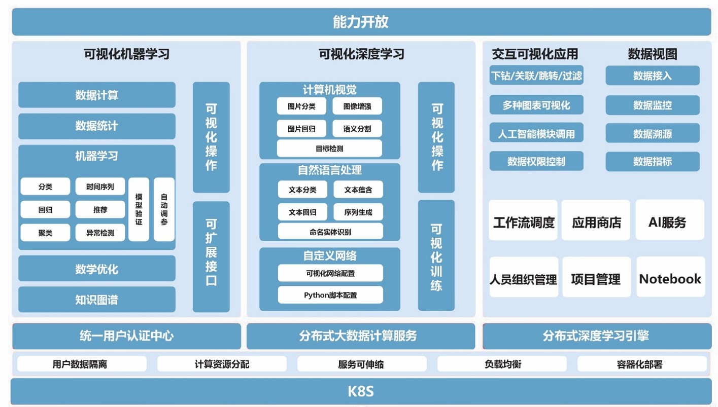 06 大數(shù)據(jù)分析應(yīng)用平臺(tái)架構(gòu)圖.jpg
